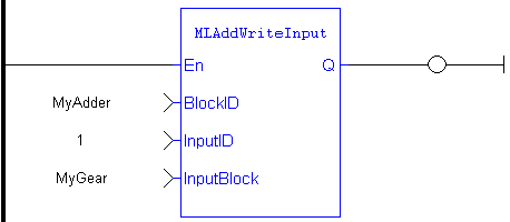 MLAddWriteInput: LD example